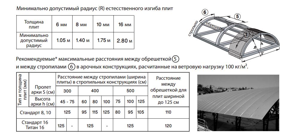 Радиус изгиба для поликарбоната